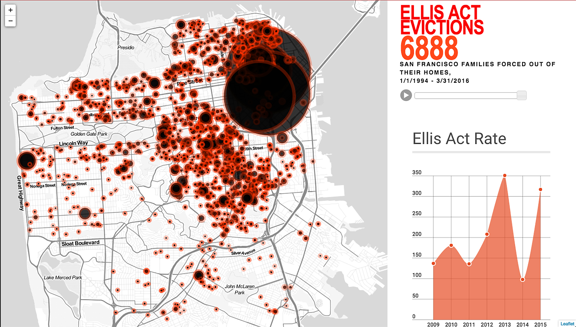 Ellis Act Evictions in Los Angeles