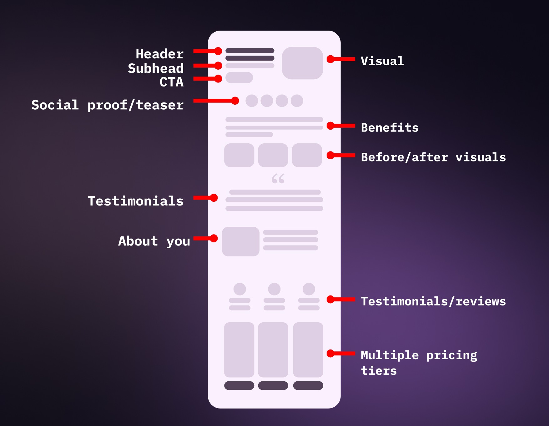 How to design a landing page for a $1,000 product or service - Approachable Design