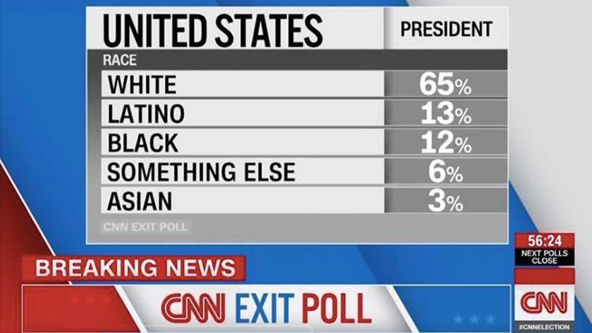 CNN puts itself in the news with 'Something Else' label