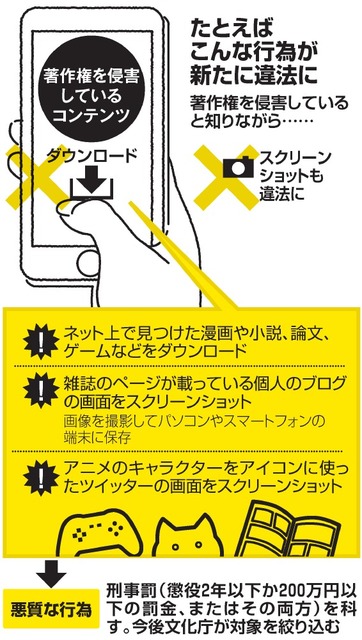 著作権侵害、スクショもＮＧ　「全面的に違法」方針決定：朝日新聞