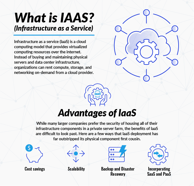 IaaS (Infrastructure as a Service): Ultimate Guide [2025]
