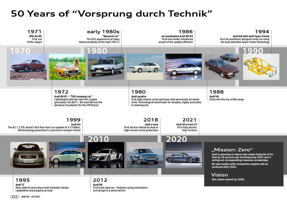 A Slogan with History: Audi marks 50 Years of “Vorsprung durch Technik” | Automotive World