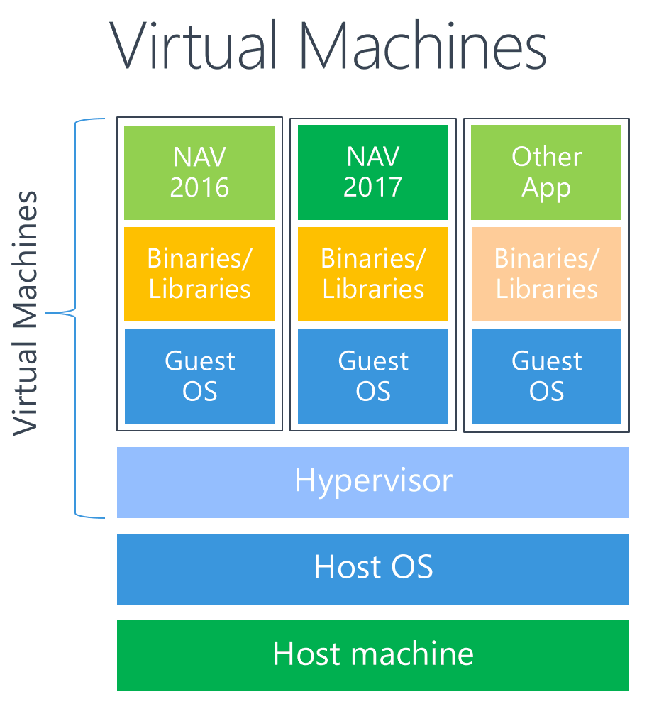 Use Azure Container Instances for NAV - Axians Infoma