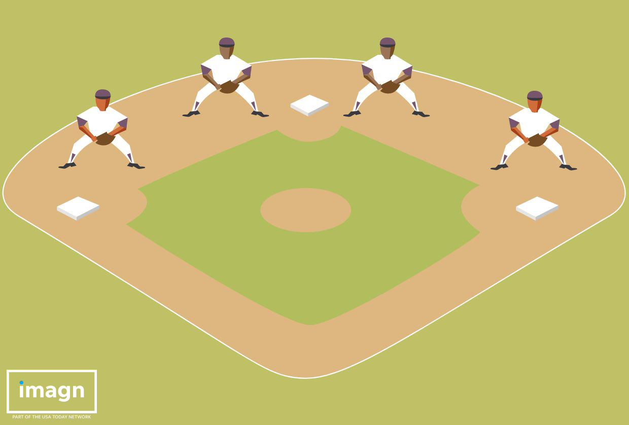 Bring Back The Shift | Baseball Prospectus