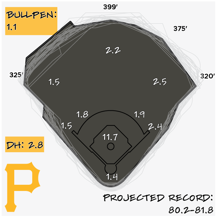 2026 Season Preview: Pittsburgh Pirates | Baseball Prospectus