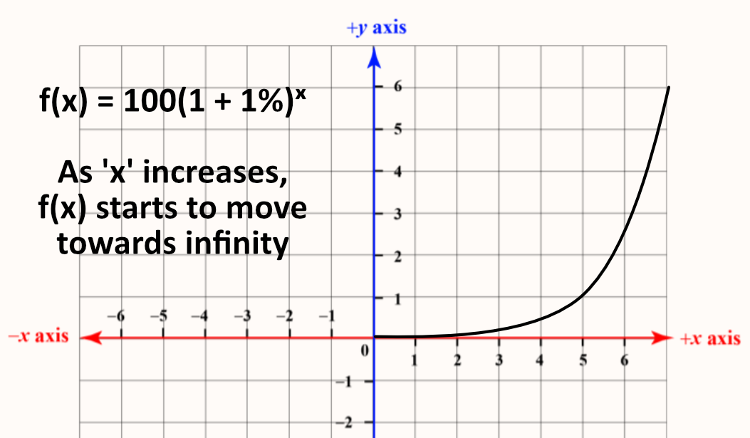 The Power of Compounding: Improving Your Life One Percent At A Time - Bassam Zahid, MD