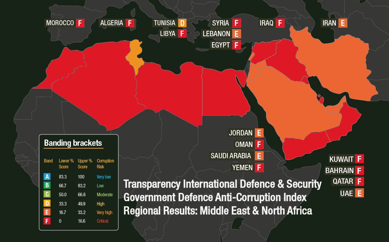 Tracking Down Corruption in the Defence Sector in MENA - bellingcat