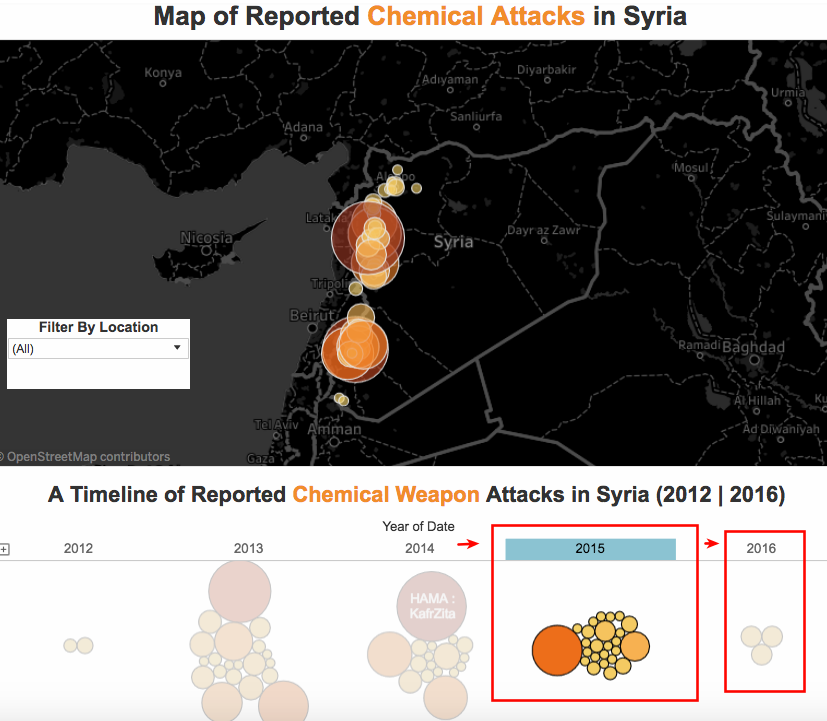 Dataset of Verified Videos About Chemical Weapons Attacks in Syria - bellingcat