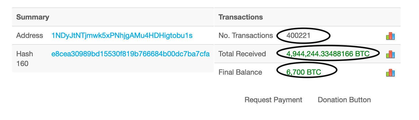 How To Track Illegal Funding Campaigns Via Cryptocurrency - bellingcat