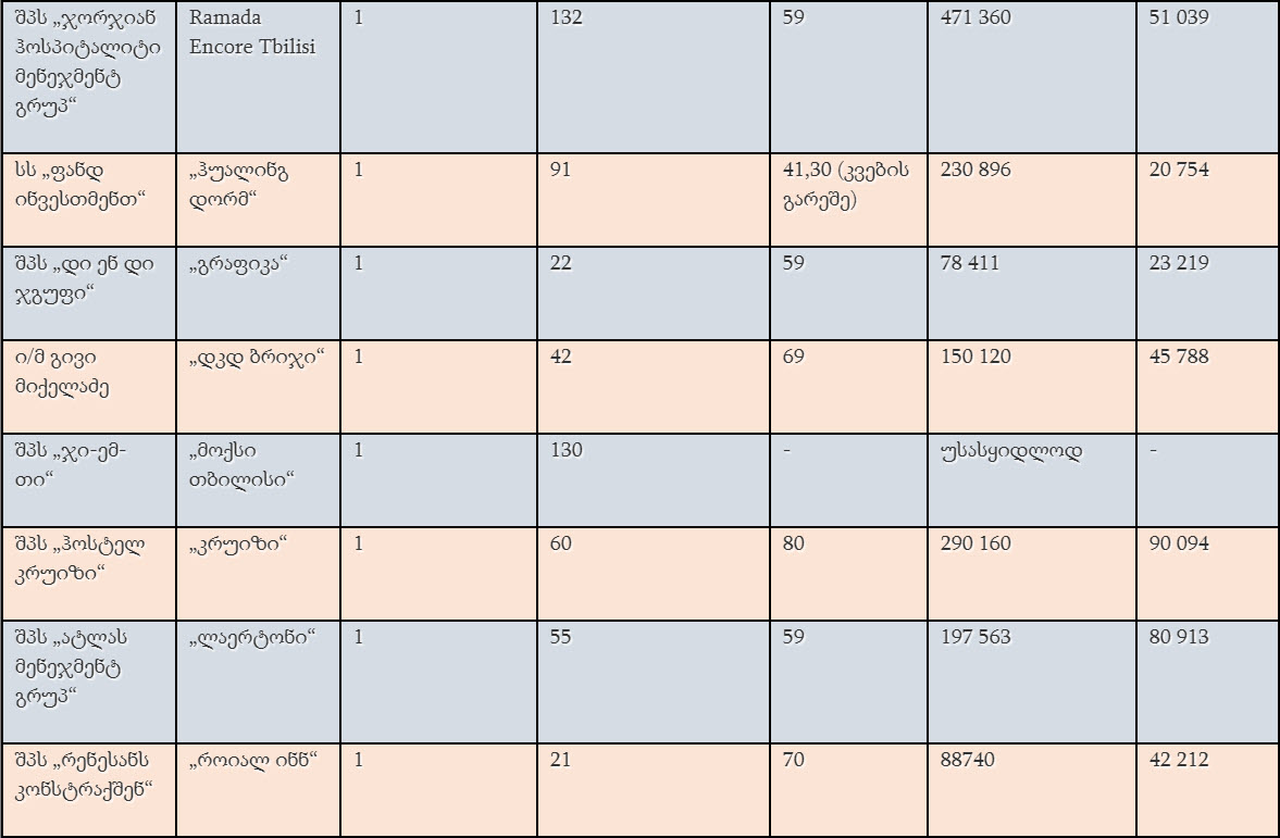 Potential Corruption in Coronavirus-Related Public Tenders in Georgia - bellingcat