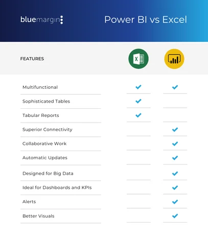 Power BI vs. Excel: How to Match Your Data Needs to the Right Software - Blue Margin