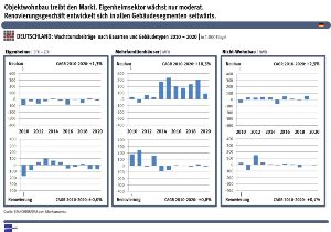 FENSTER in D-A-CH 2030 Spezial | Branchenradar