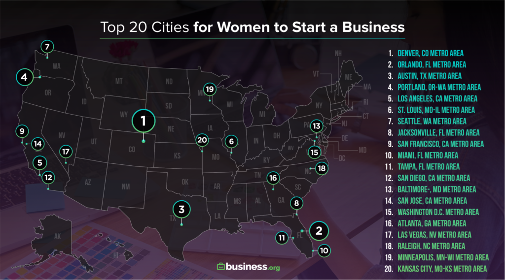 Best Cities for Successful Women Entrepreneurs | Business.org