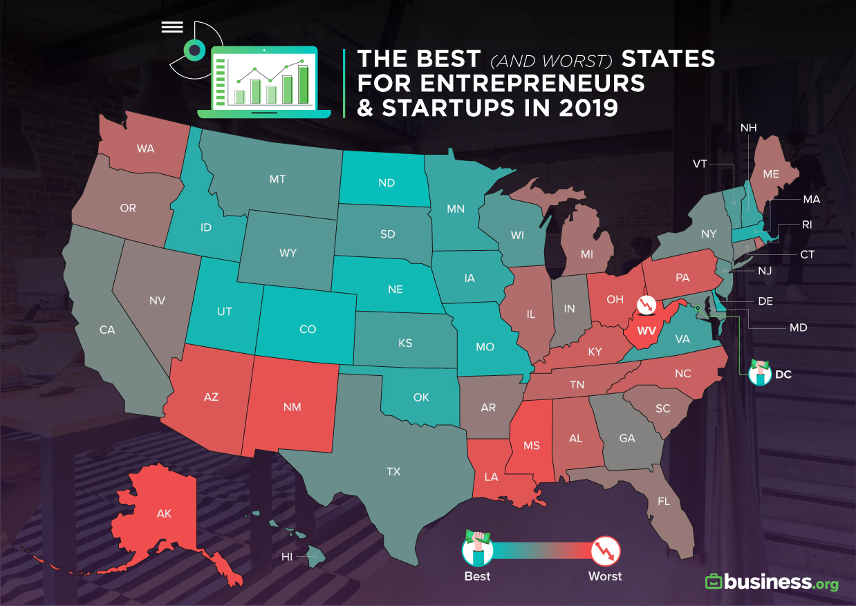 The 10 Best States for Startups in 2020 | Business.org