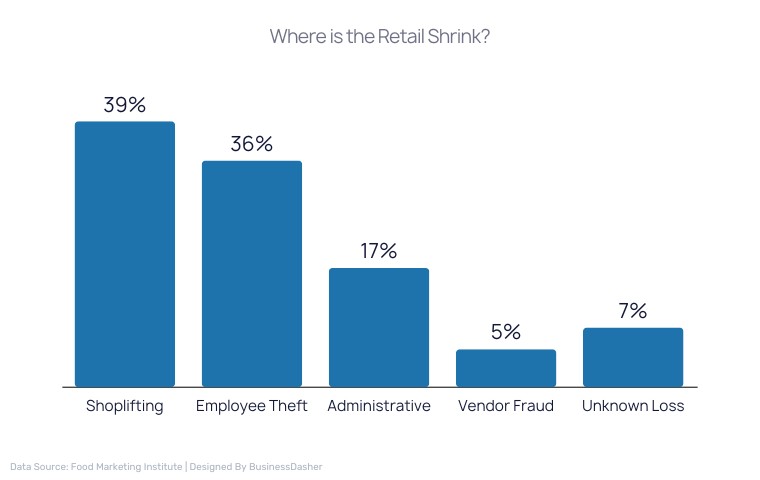 200+ Retail & Online Marketplace Statistics & Numbers (2025)