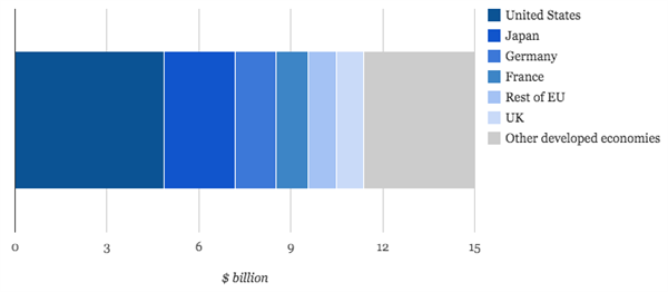 UN seeks billions to fill climate adaptation funding gap - but where's it going to come from? - Carbon Brief