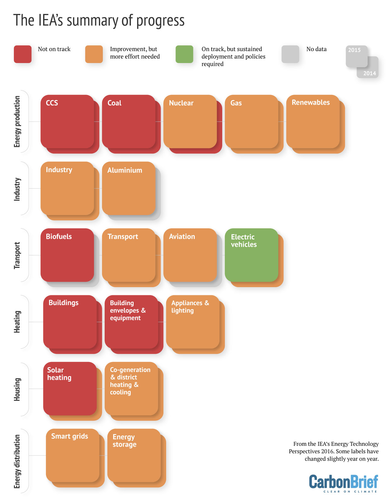 IEA: There are now more than one million electric cars on the world's roads - Carbon Brief