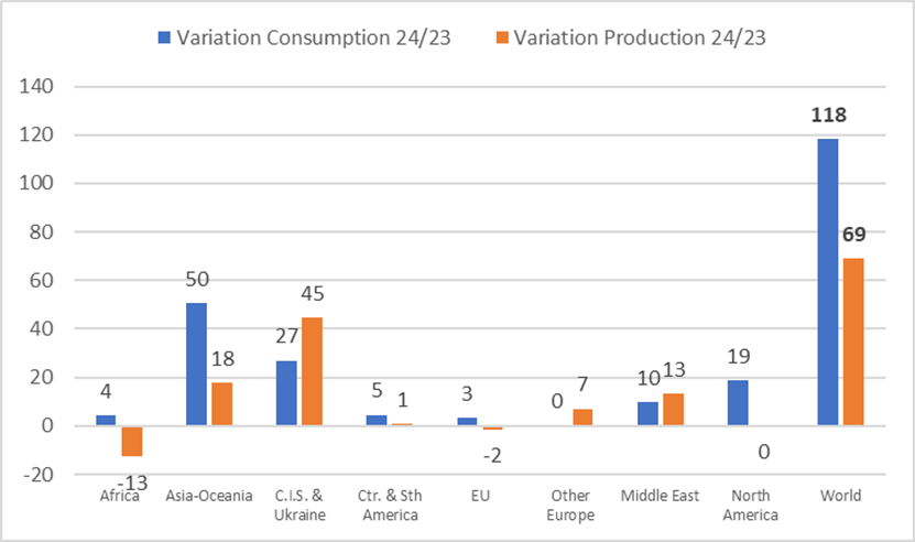 CEDIGAZ First Estimates 2025 - Cedigaz