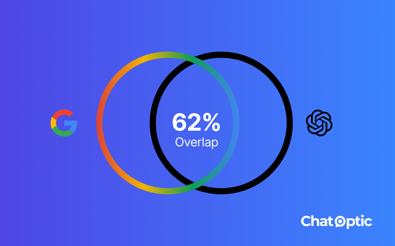 SEO ≠ GEO: Only 62% Overlap Between Google Ranking and ChatGPT Visibility (Study) ⦿ Chatoptic