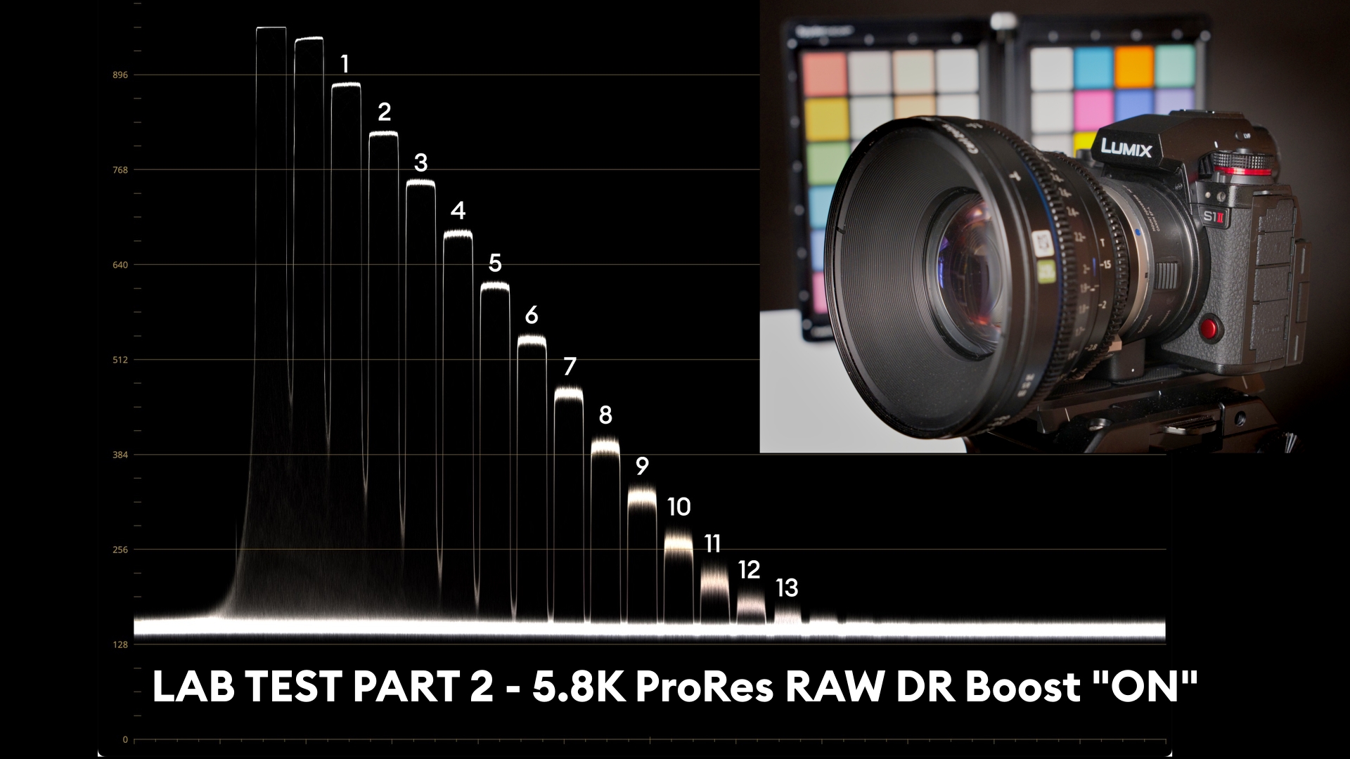 Panasonic LUMIX S1II Lab Test, Part 2 - Dynamic Range and Latitude Using ProRes RAW 5.8K with DR Boost "ON" | CineD