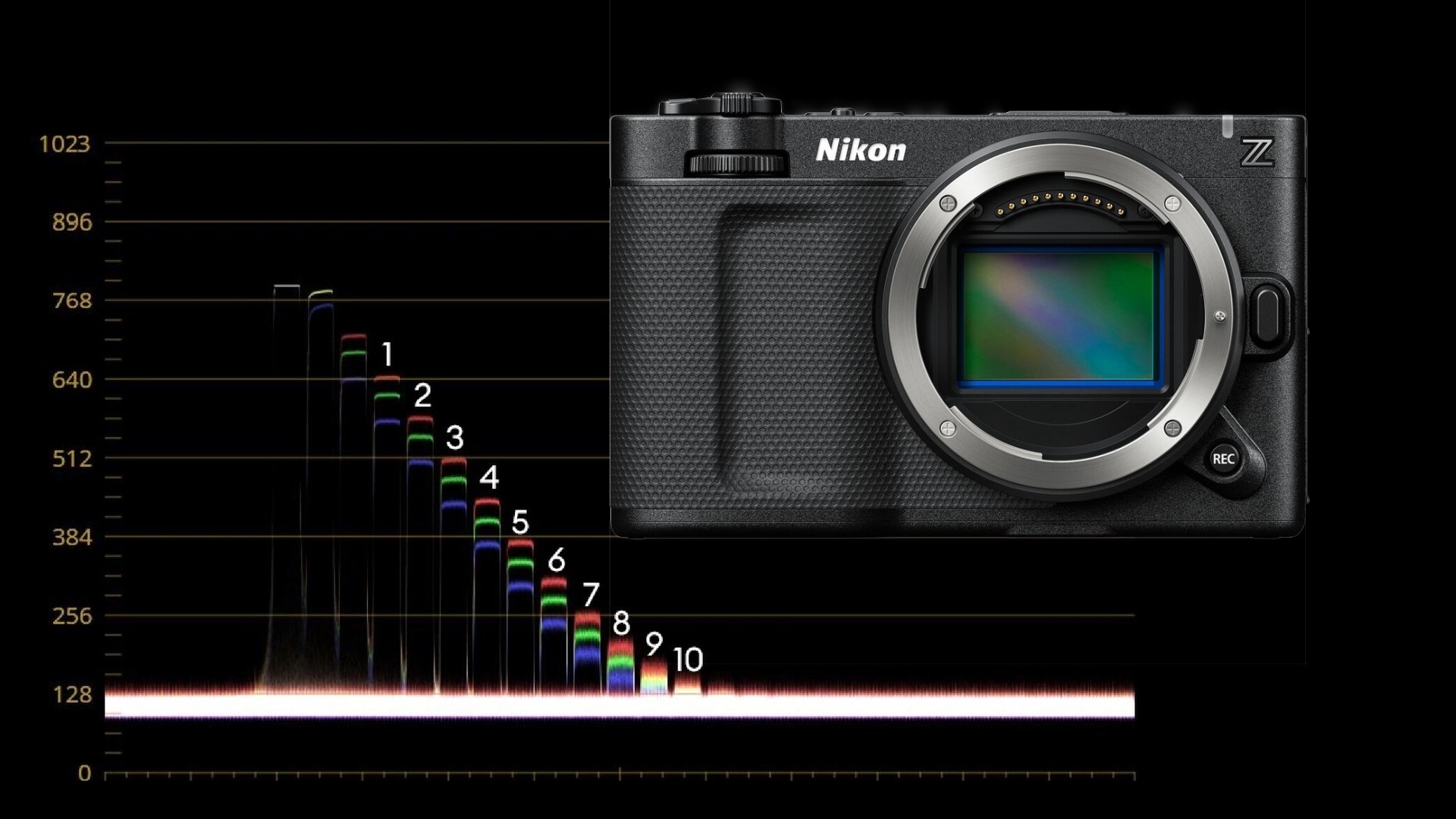 Nikon ZR Lab Test - Rolling Shutter, Dynamic Range, and Exposure Latitude | CineD