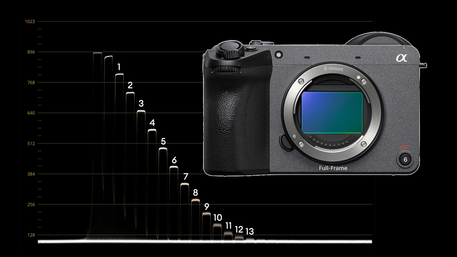 Sony FX2 Lab Test - Rolling Shutter, Dynamic Range and Exposure Latitude | CineD