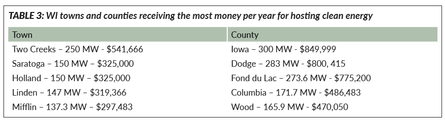 Utility aid: Helping communities do more - Clean Wisconsin
