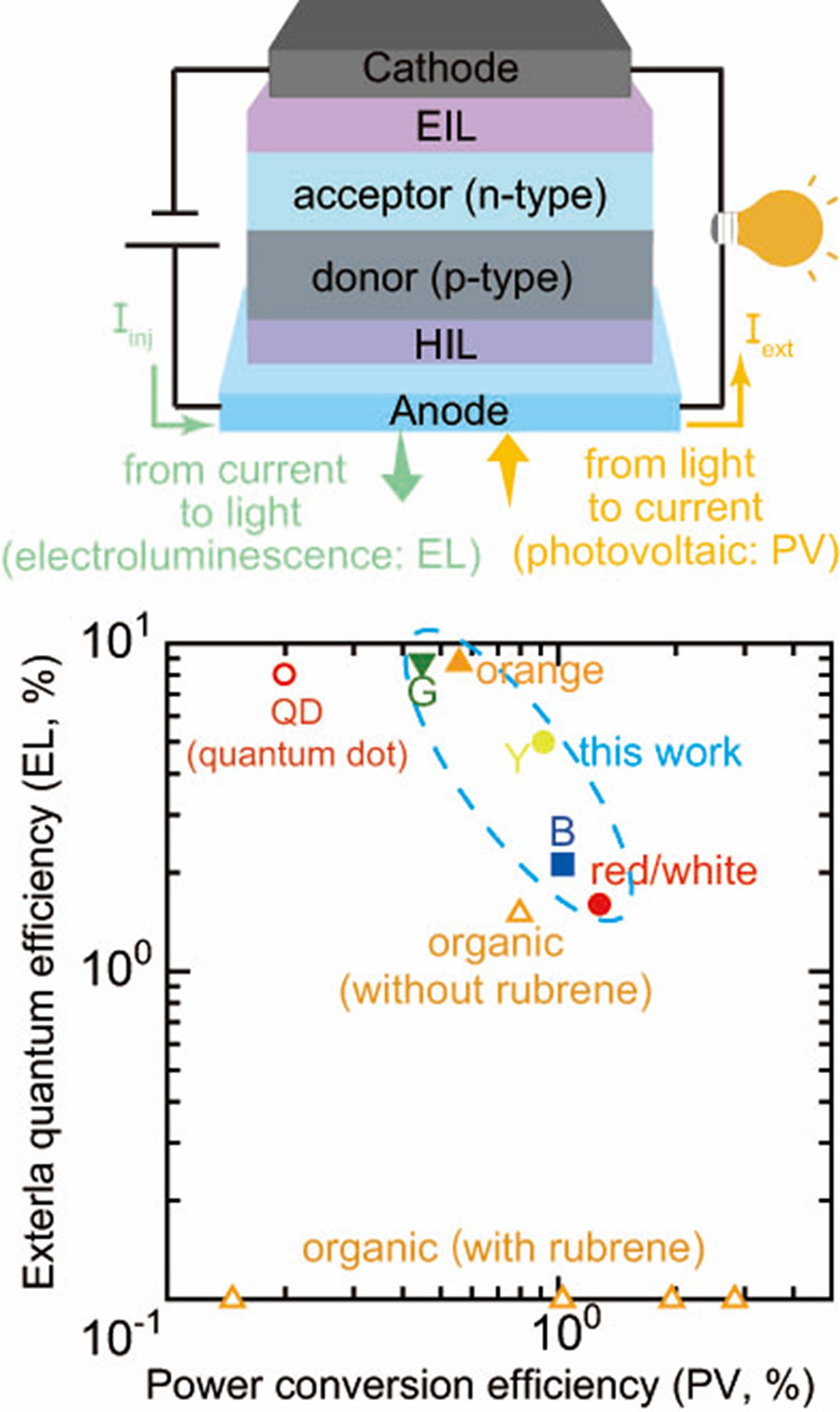 Towards Efficient Self-Powered Screens Using Organic Semiconductors | CHIBADAI NEXT