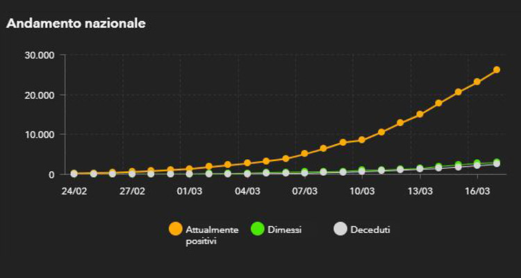 Coronavirus, la mappa del contagio - Corriere.it
