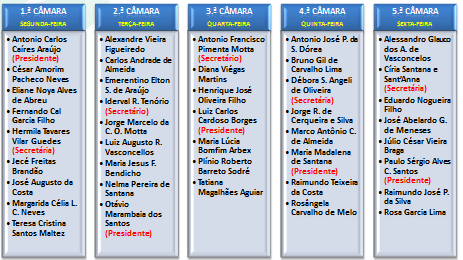 Tribunal de Ética | CREMEB