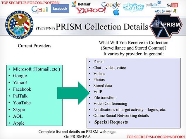 NSA PRISM Spy Program Given Direct Access To Servers At Apple, Google, Microsoft And 6 Others | Cult of Mac