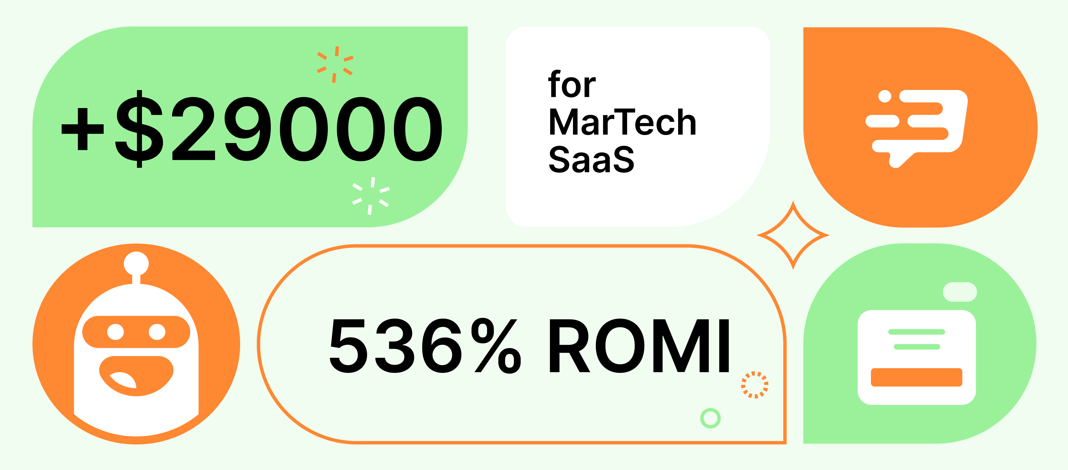 568% ROMI for a new-built demo funnel with AI SDR - Dashly blog