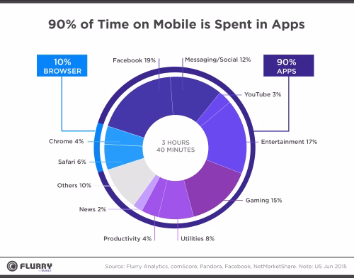 5 Biggest Mobile App Development Trends 2026 - DevTeam.Space