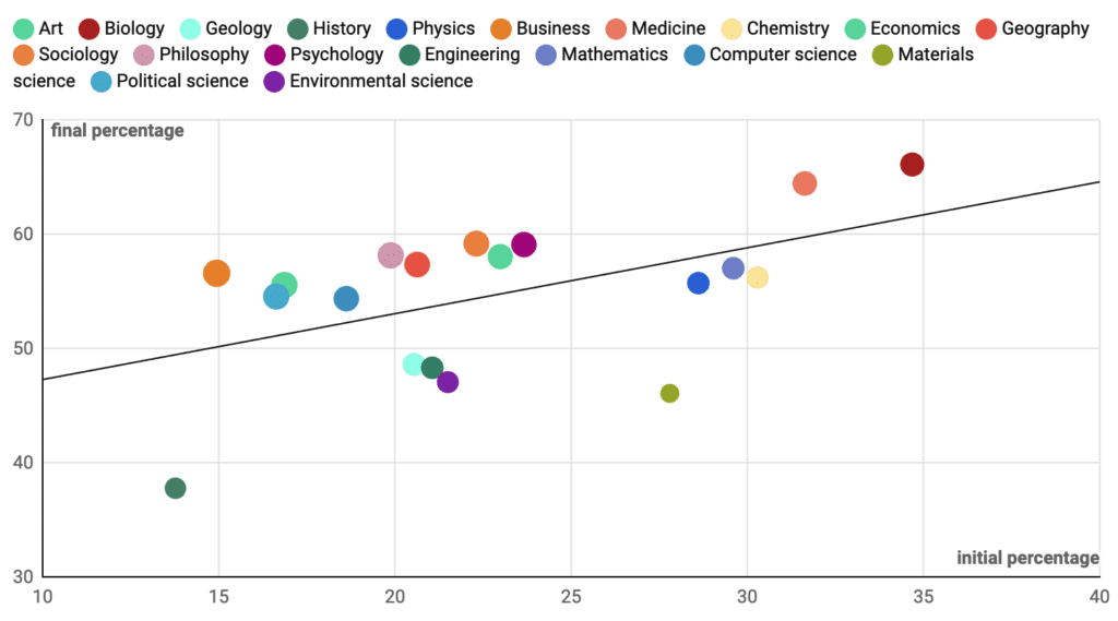 From gold to diamond: Is equitable Open Access still a mirage? - Digital Science
