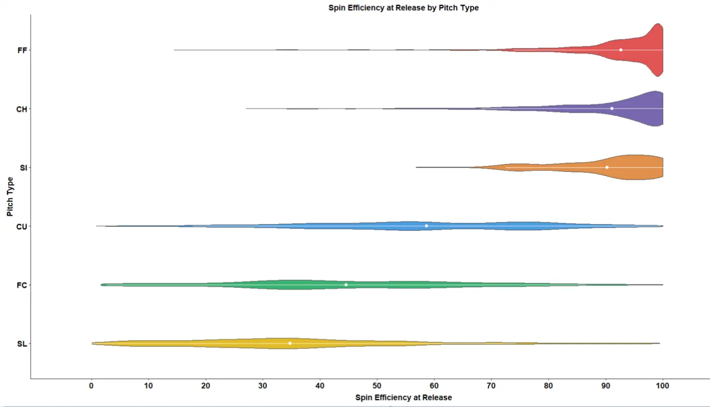 Mastering The Axis of Rotation: A Thorough Review of Spin Axis in Three Dimensions - Driveline Baseball