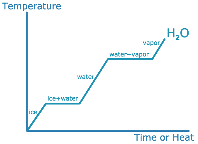 What Factors Determine How Fast Snow Melts? - DTN