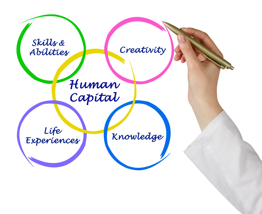 Teaching About Human Capital - Econlib