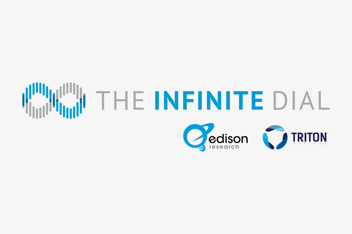 The Infinite Dial 2021 - Edison Research