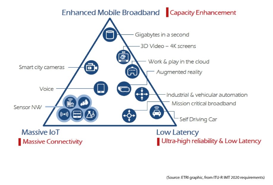 Delay Diferencial no 5G via Satélite: Desafios e Soluções - Instituto Eldorado