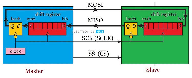 SPI Interface Explained: Simple Guide for Beginners