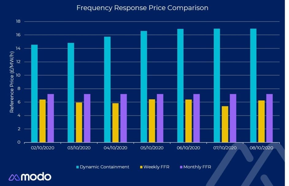 COVID-19 causes UK’s National Grid ESO to review timescale of grid services overhaul - Energy-Storage.News