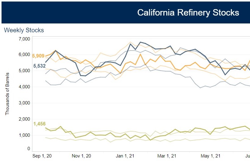 Refinery Stocks