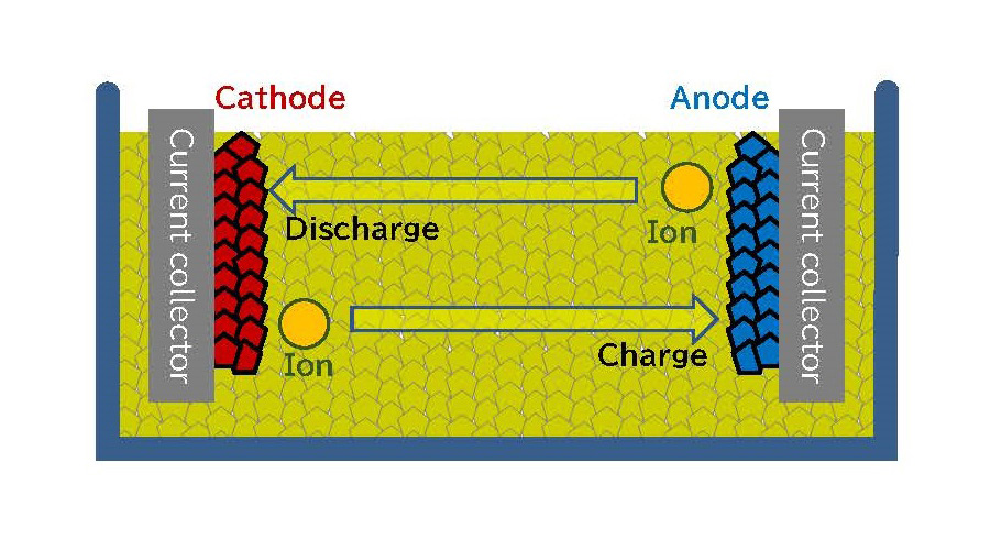 Solid-state EV batteries are closer than you think - Engineering.com