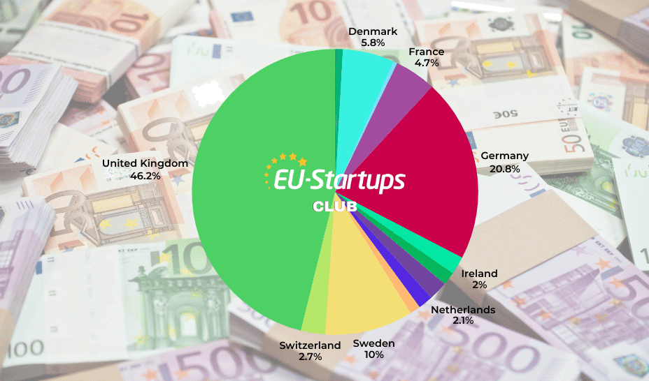 Weekly funding round-up! All of the European startup funding rounds we tracked this week (Jan. 26-30) | EU-Startups
