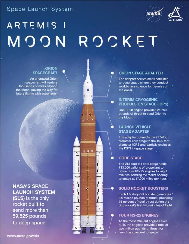 2nd Space Race Heats Up! NASA Looks To Beat Russia-China Duo To Develop 1st Nuclear Reactor On Moon