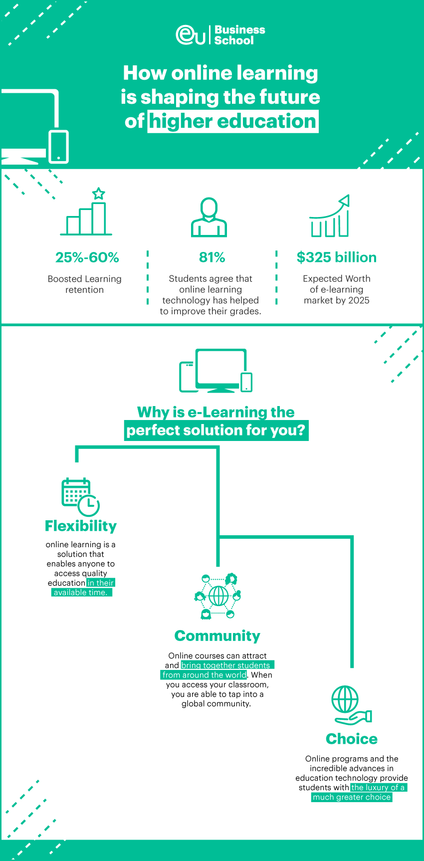Online Learning & Future of Higher Education ??‍? | EU Business School