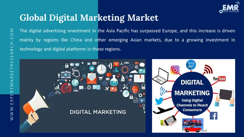 Digital Marketing Market Size & Share, Growth, Analysis {FORECAST_PERIOD_END}}