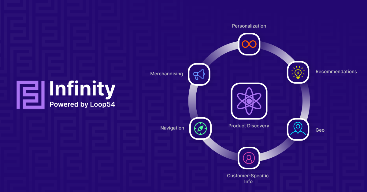 Loop54 becomes Infinity, plus new merchandising capabilities! - FactFinder blog