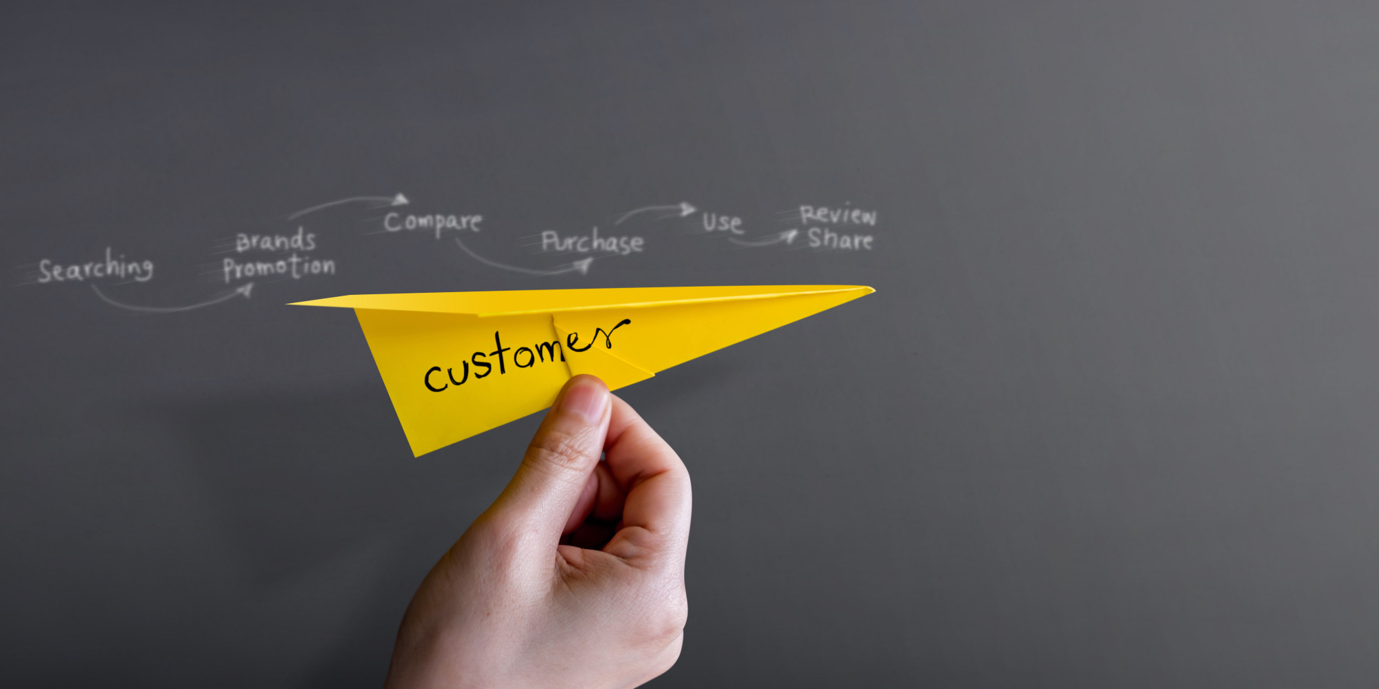 11 Advantages of Automated Follow-Up Software - Fishhook Marketing