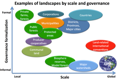 On Landscapes - Part 2: What are landscapes? - CIFOR-ICRAF Forests News
